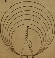 An illustration from Haswell's engineers' and mechanics' pocket-book .. (1844)