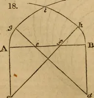 An illustration from Haswell's engineers' and mechanics' pocket-book .. (1844)