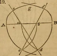 Picture 15 of 46 from Haswell's engineers' and mechanics' pocket-book .. (1844), leaf 60
