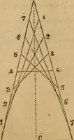 An illustration from Haswell's engineers' and mechanics' pocket-book .. (1844)