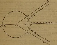An illustration from Haswell's engineers' and mechanics' pocket-book .. (1844)