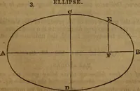 An illustration from Haswell's engineers' and mechanics' pocket-book .. (1844)