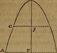 An illustration from Haswell's engineers' and mechanics' pocket-book .. (1844)