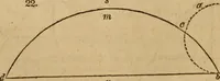 An illustration from Haswell's engineers' and mechanics' pocket-book .. (1844)