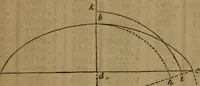 An illustration from Haswell's engineers' and mechanics' pocket-book .. (1844)