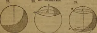 An illustration from Haswell's engineers' and mechanics' pocket-book .. (1844)