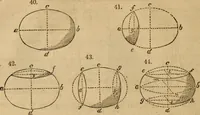 An illustration from Haswell's engineers' and mechanics' pocket-book .. (1844)