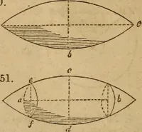 An illustration from Haswell's engineers' and mechanics' pocket-book .. (1844)