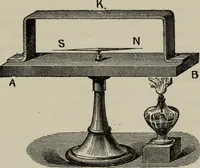 Picture 70 of 180 from Hawkins electrical guide ... : questions, answers & illustrations : a progressive course of study for engineers, electricians, students and those desiring to acquire a working knowledge of electricity and its applications ; a practical treatise (1914), leaf 115