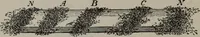 Picture 77 of 180 from Hawkins electrical guide ... : questions, answers & illustrations : a progressive course of study for engineers, electricians, students and those desiring to acquire a working knowledge of electricity and its applications ; a practical treatise (1914), leaf 128