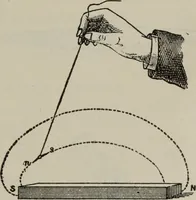 An illustration from Hawkins electrical guide ... : questions, answers & illustrations : a progressive course of study for engineers, electricians, students and those desiring to acquire a working knowledge of electricity and its applications ; a practical treatise (1914)