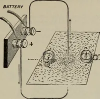 Picture 83 of 180 from Hawkins electrical guide ... : questions, answers & illustrations : a progressive course of study for engineers, electricians, students and those desiring to acquire a working knowledge of electricity and its applications ; a practical treatise (1914), leaf 133