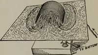 An illustration from Hawkins electrical guide ... : questions, answers & illustrations : a progressive course of study for engineers, electricians, students and those desiring to acquire a working knowledge of electricity and its applications ; a practical treatise (1914)