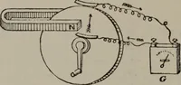An illustration from Hawkins electrical guide ... : questions, answers & illustrations : a progressive course of study for engineers, electricians, students and those desiring to acquire a working knowledge of electricity and its applications ; a practical treatise (1914)