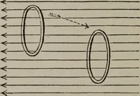 An illustration from Hawkins electrical guide ... : questions, answers & illustrations : a progressive course of study for engineers, electricians, students and those desiring to acquire a working knowledge of electricity and its applications ; a practical treatise (1914)