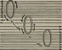 An illustration from Hawkins electrical guide ... : questions, answers & illustrations : a progressive course of study for engineers, electricians, students and those desiring to acquire a working knowledge of electricity and its applications ; a practical treatise (1914)