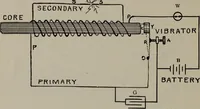 An illustration from Hawkins electrical guide ... : questions, answers & illustrations : a progressive course of study for engineers, electricians, students and those desiring to acquire a working knowledge of electricity and its applications ; a practical treatise (1914)