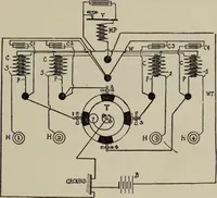 An illustration from Hawkins electrical guide ... : questions, answers & illustrations : a progressive course of study for engineers, electricians, students and those desiring to acquire a working knowledge of electricity and its applications ; a practical treatise (1914)