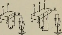 An illustration from Hawkins electrical guide ... : questions, answers & illustrations : a progressive course of study for engineers, electricians, students and those desiring to acquire a working knowledge of electricity and its applications ; a practical treatise (1914)
