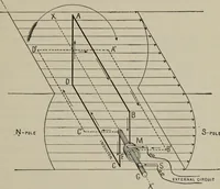 An illustration from Hawkins electrical guide ... : questions, answers & illustrations : a progressive course of study for engineers, electricians, students and those desiring to acquire a working knowledge of electricity and its applications ; a practical treatise (1914)