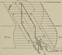 An illustration from Hawkins electrical guide ... : questions, answers & illustrations : a progressive course of study for engineers, electricians, students and those desiring to acquire a working knowledge of electricity and its applications ; a practical treatise (1914)
