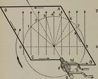An illustration from Hawkins electrical guide ... : questions, answers & illustrations : a progressive course of study for engineers, electricians, students and those desiring to acquire a working knowledge of electricity and its applications ; a practical treatise (1914)