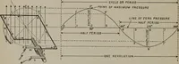Picture 121 of 180 from Hawkins electrical guide ... : questions, answers & illustrations : a progressive course of study for engineers, electricians, students and those desiring to acquire a working knowledge of electricity and its applications ; a practical treatise (1914), leaf 188