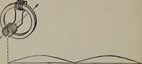 Picture 127 of 180 from Hawkins electrical guide ... : questions, answers & illustrations : a progressive course of study for engineers, electricians, students and those desiring to acquire a working knowledge of electricity and its applications ; a practical treatise (1914), leaf 194