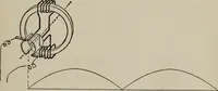 An illustration from Hawkins electrical guide ... : questions, answers & illustrations : a progressive course of study for engineers, electricians, students and those desiring to acquire a working knowledge of electricity and its applications ; a practical treatise (1914)