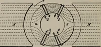 An illustration from Hawkins electrical guide ... : questions, answers & illustrations : a progressive course of study for engineers, electricians, students and those desiring to acquire a working knowledge of electricity and its applications ; a practical treatise (1914)