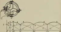 Picture 130 of 180 from Hawkins electrical guide ... : questions, answers & illustrations : a progressive course of study for engineers, electricians, students and those desiring to acquire a working knowledge of electricity and its applications ; a practical treatise (1914), leaf 197