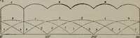 An illustration from Hawkins electrical guide ... : questions, answers & illustrations : a progressive course of study for engineers, electricians, students and those desiring to acquire a working knowledge of electricity and its applications ; a practical treatise (1914)