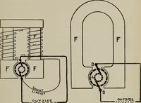 An illustration from Hawkins electrical guide ... : questions, answers & illustrations : a progressive course of study for engineers, electricians, students and those desiring to acquire a working knowledge of electricity and its applications ; a practical treatise (1914)