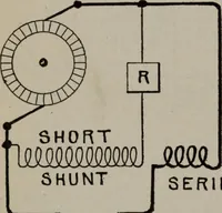 Picture 140 of 180 from Hawkins electrical guide ... : questions, answers & illustrations : a progressive course of study for engineers, electricians, students and those desiring to acquire a working knowledge of electricity and its applications ; a practical treatise (1914), leaf 214