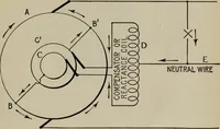 Picture 143 of 180 from Hawkins electrical guide ... : questions, answers & illustrations : a progressive course of study for engineers, electricians, students and those desiring to acquire a working knowledge of electricity and its applications ; a practical treatise (1914), leaf 217