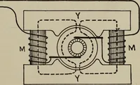 An illustration from Hawkins electrical guide ... : questions, answers & illustrations : a progressive course of study for engineers, electricians, students and those desiring to acquire a working knowledge of electricity and its applications ; a practical treatise (1914)