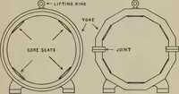 Picture 149 of 180 from Hawkins electrical guide ... : questions, answers & illustrations : a progressive course of study for engineers, electricians, students and those desiring to acquire a working knowledge of electricity and its applications ; a practical treatise (1914), leaf 223