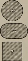 Picture 153 of 180 from Hawkins electrical guide ... : questions, answers & illustrations : a progressive course of study for engineers, electricians, students and those desiring to acquire a working knowledge of electricity and its applications ; a practical treatise (1914), leaf 226
