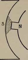 An illustration from Hawkins electrical guide ... : questions, answers & illustrations : a progressive course of study for engineers, electricians, students and those desiring to acquire a working knowledge of electricity and its applications ; a practical treatise (1914)