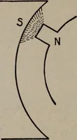 Picture 163 of 180 from Hawkins electrical guide ... : questions, answers & illustrations : a progressive course of study for engineers, electricians, students and those desiring to acquire a working knowledge of electricity and its applications ; a practical treatise (1914), leaf 230