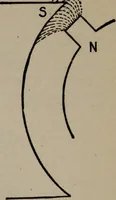 An illustration from Hawkins electrical guide ... : questions, answers & illustrations : a progressive course of study for engineers, electricians, students and those desiring to acquire a working knowledge of electricity and its applications ; a practical treatise (1914)
