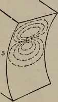 Picture 165 of 180 from Hawkins electrical guide ... : questions, answers & illustrations : a progressive course of study for engineers, electricians, students and those desiring to acquire a working knowledge of electricity and its applications ; a practical treatise (1914), leaf 230
