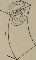 Picture 166 of 180 from Hawkins electrical guide ... : questions, answers & illustrations : a progressive course of study for engineers, electricians, students and those desiring to acquire a working knowledge of electricity and its applications ; a practical treatise (1914), leaf 230