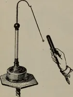 Picture 3 of 180 from Hawkins electrical guide ... : questions, answers & illustrations : a progressive course of study for engineers, electricians, students and those desiring to acquire a working knowledge of electricity and its applications ; a practical treatise (1914), leaf 26
