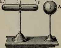 An illustration from Hawkins electrical guide ... : questions, answers & illustrations : a progressive course of study for engineers, electricians, students and those desiring to acquire a working knowledge of electricity and its applications ; a practical treatise (1914)