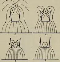 Picture 21 of 180 from Hawkins electrical guide ... : questions, answers & illustrations : a progressive course of study for engineers, electricians, students and those desiring to acquire a working knowledge of electricity and its applications ; a practical treatise (1914), leaf 41