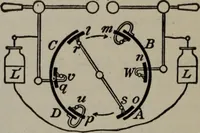 An illustration from Hawkins electrical guide ... : questions, answers & illustrations : a progressive course of study for engineers, electricians, students and those desiring to acquire a working knowledge of electricity and its applications ; a practical treatise (1914)
