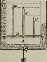 An illustration from Hawkins electrical guide ... : questions, answers & illustrations : a progressive course of study for engineers, electricians, students and those desiring to acquire a working knowledge of electricity and its applications ; a practical treatise (1914)