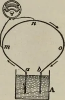 An illustration from Hawkins electrical guide ... : questions, answers & illustrations : a progressive course of study for engineers, electricians, students and those desiring to acquire a working knowledge of electricity and its applications ; a practical treatise (1914)