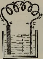 An illustration from Hawkins electrical guide ... : questions, answers & illustrations : a progressive course of study for engineers, electricians, students and those desiring to acquire a working knowledge of electricity and its applications ; a practical treatise (1914)